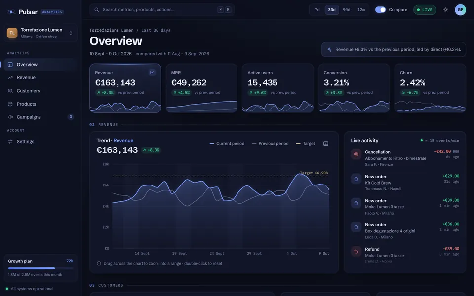 Preview of the prototype Pulsar: SaaS & analytics dashboard